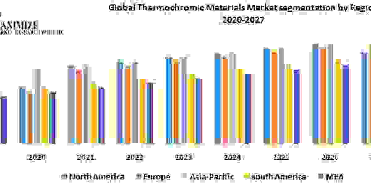 Chromic Magic: A Deep Dive into the Global Thermochromic Materials Market