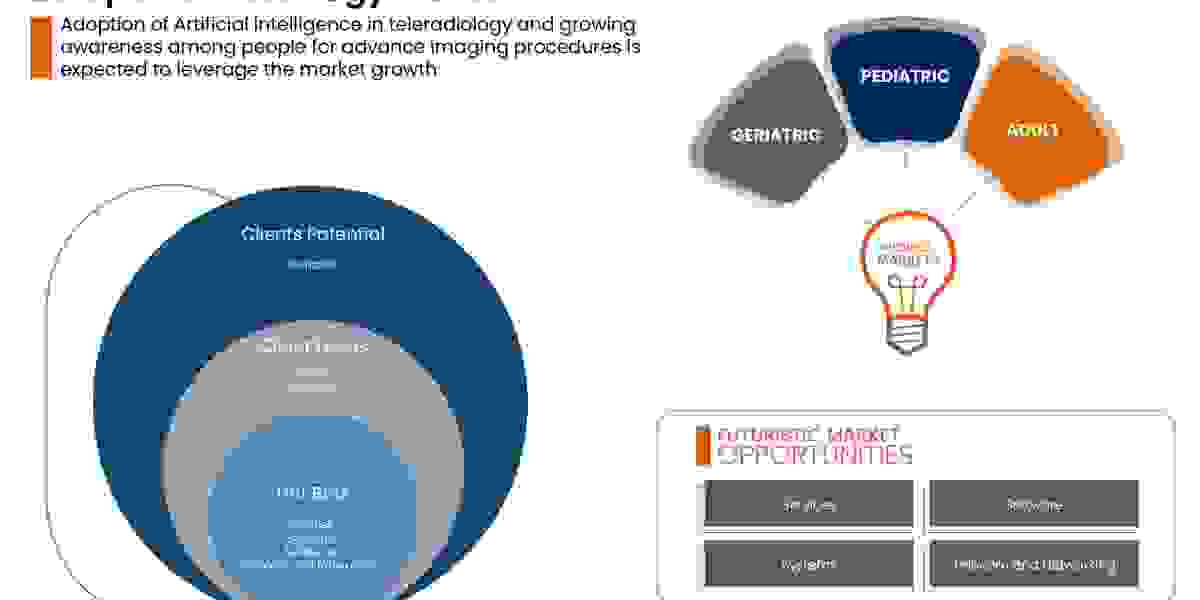 Europe Teleradiology Market is Expected At a CAGR 18.5%of During the Forecast Period 2022-2029