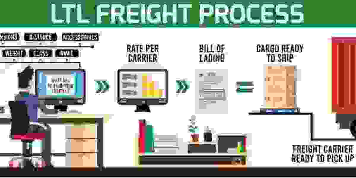 Navigating the Road: Understanding the Dynamics of LTL Freight