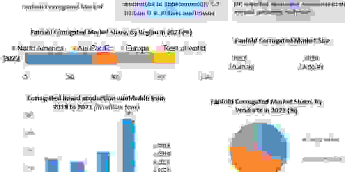 Global Fanfold Corrugated Market Key Finding, Latest Trends Analysis-2029