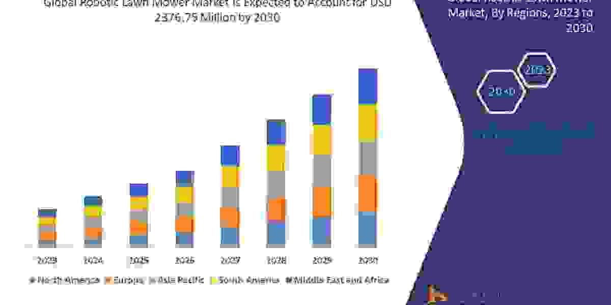 Robotic Lawn Mower Market Growth, Industry Size-Share, Drivers, Overview, Trends, Forecast by 2030