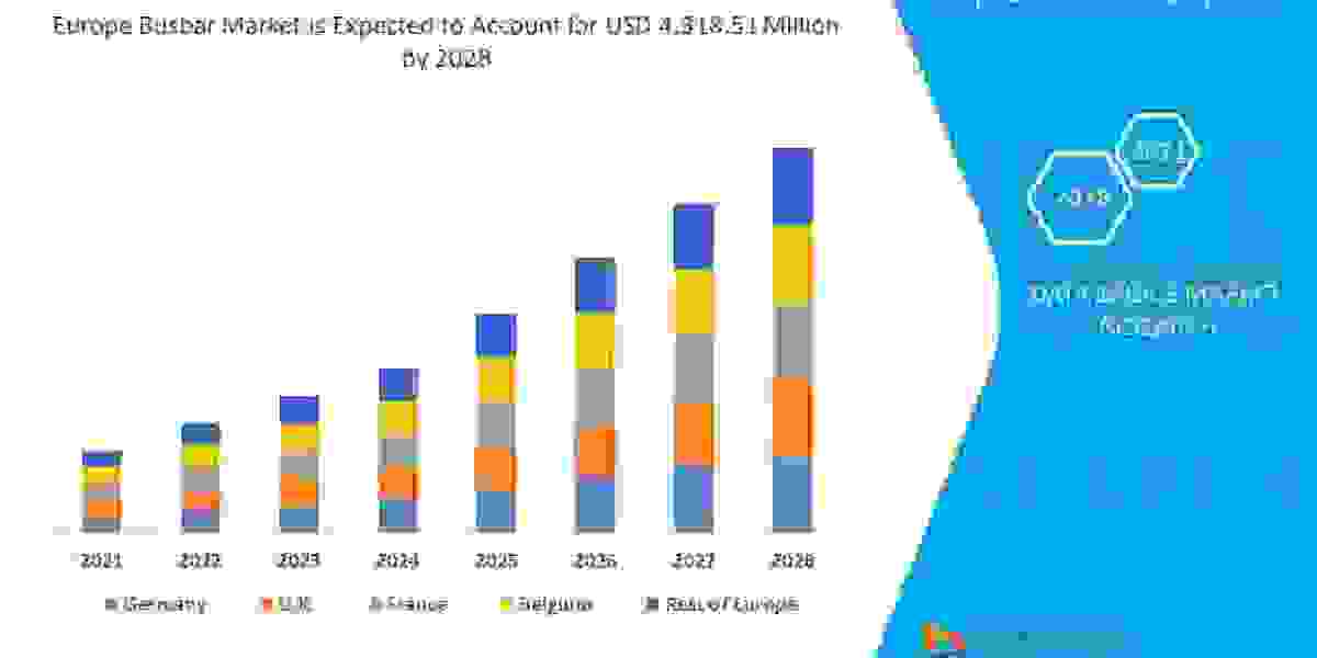 Europe Busbar Market: Industry Analysis, Size, Share, Growth, Trends and Forecast by 2028.