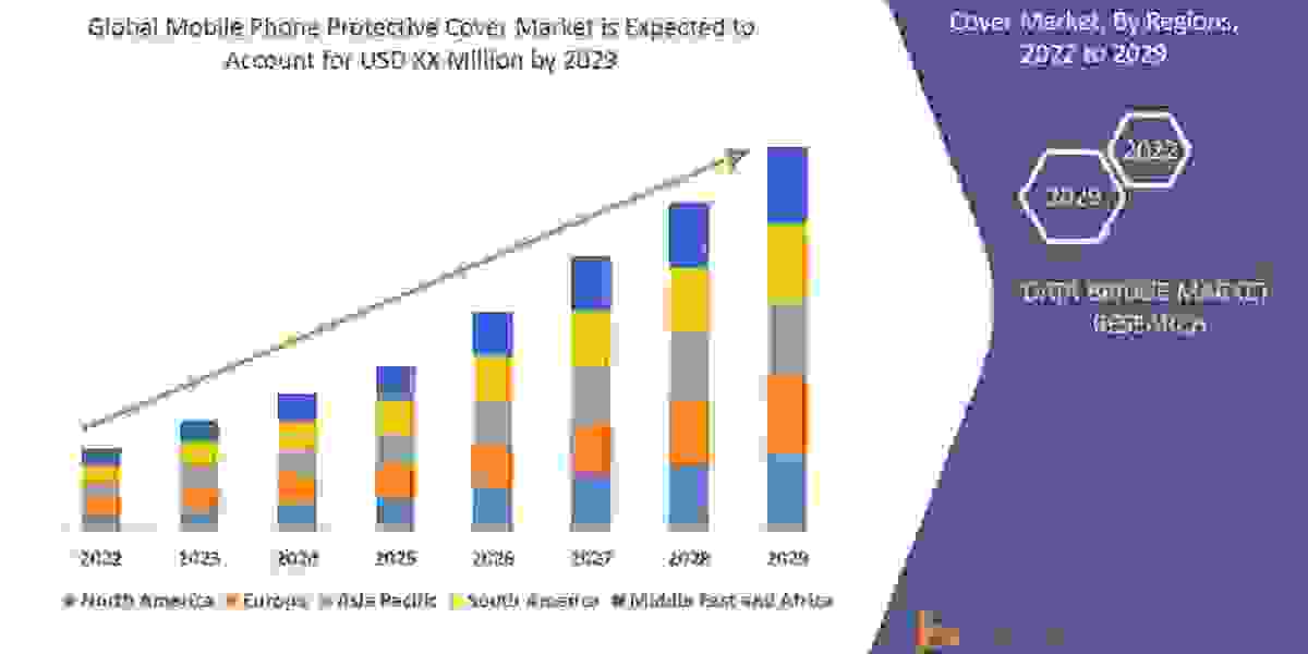 Mobile Phone Protective Cover Market Size Will Attain CAGR - Market Size, Share, Trends, Demand, Growth,