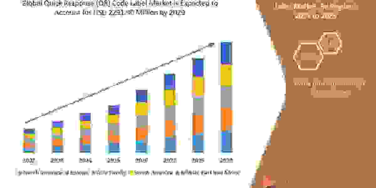 QR Code Label Market Share, Segmentation and Forecast to 2029