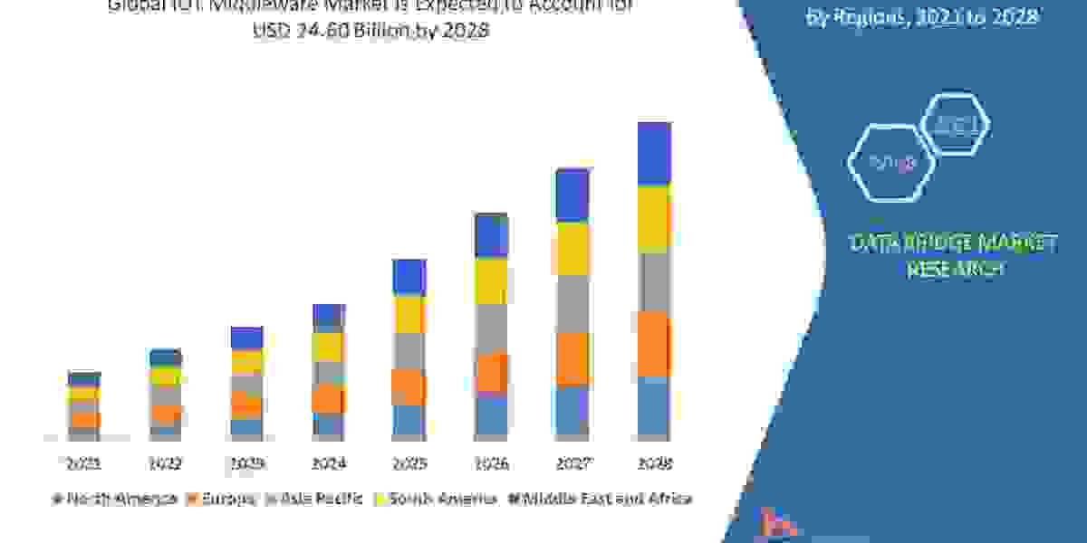 Emerging Trends and Opportunities in the IOT Middleware Market: Forecast to 2028.