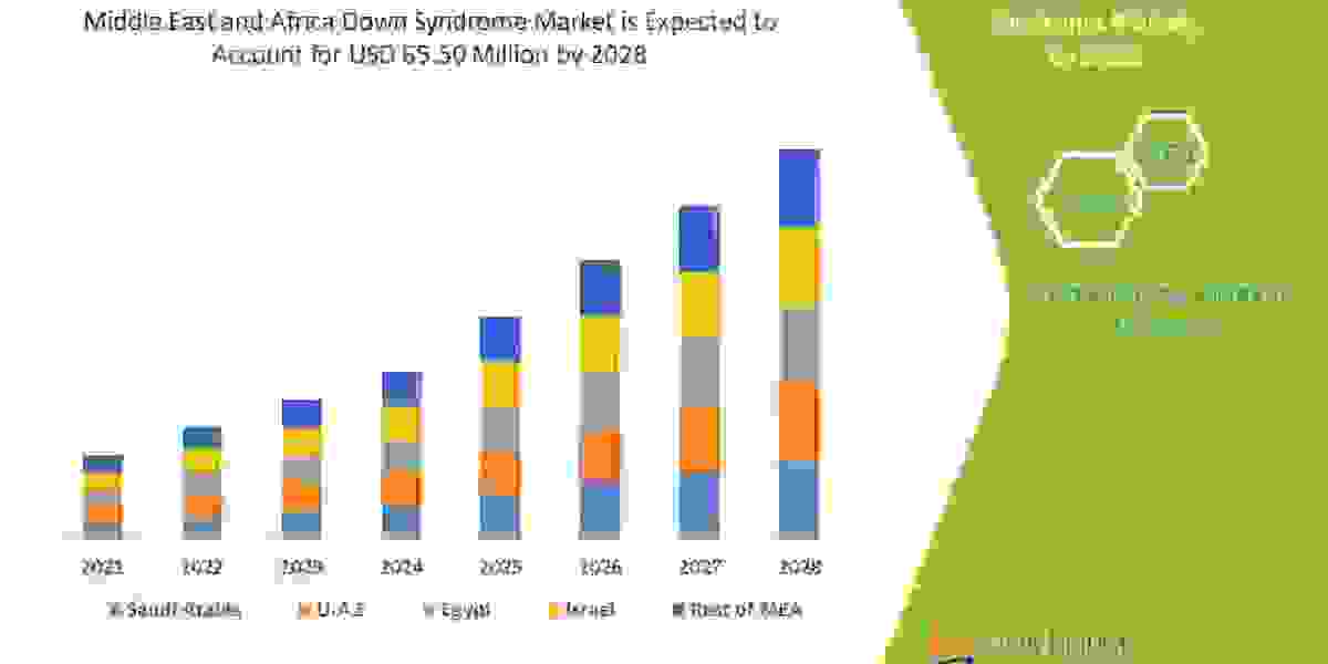 Middle East and Africa Down Syndrome   Market  Trends, Share, Opportunities and Forecast By 2028