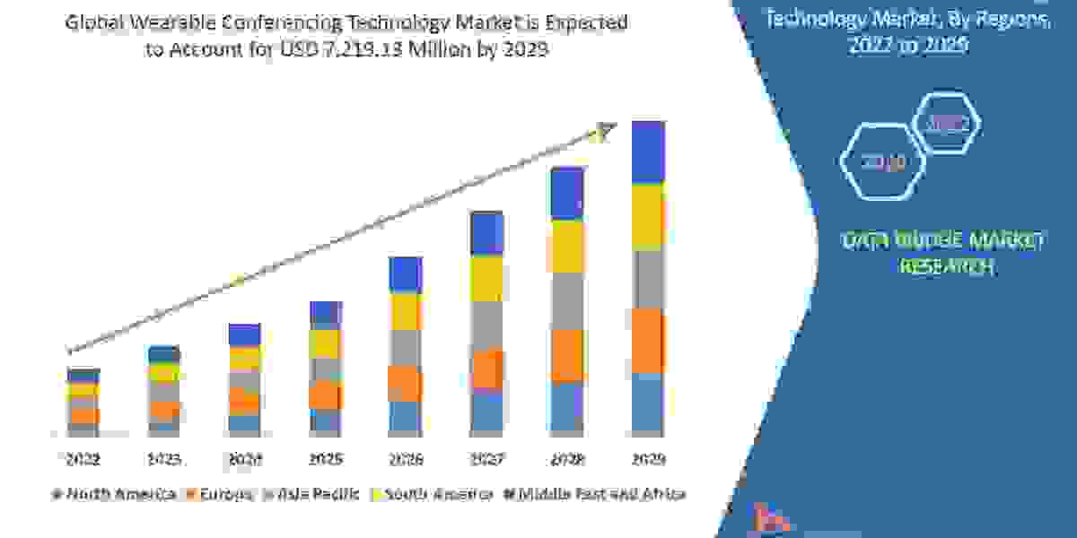 Wearable Conferencing Technology Market Trends, Share, Industry Size, Growth, Demand, Opportunities and Forecast by 2030