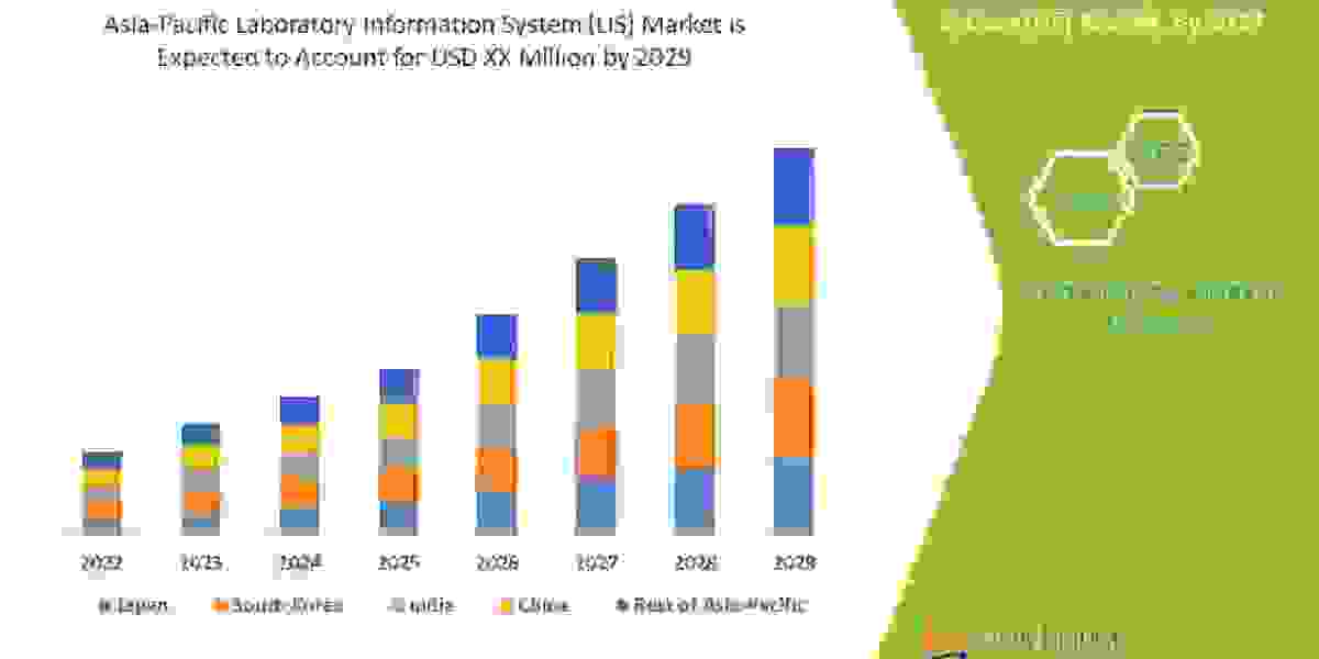 Asia-Pacific Laboratory Information System (LIS) Market Size, Share Trends, Growth, Demand, Opportunities and Forecast t