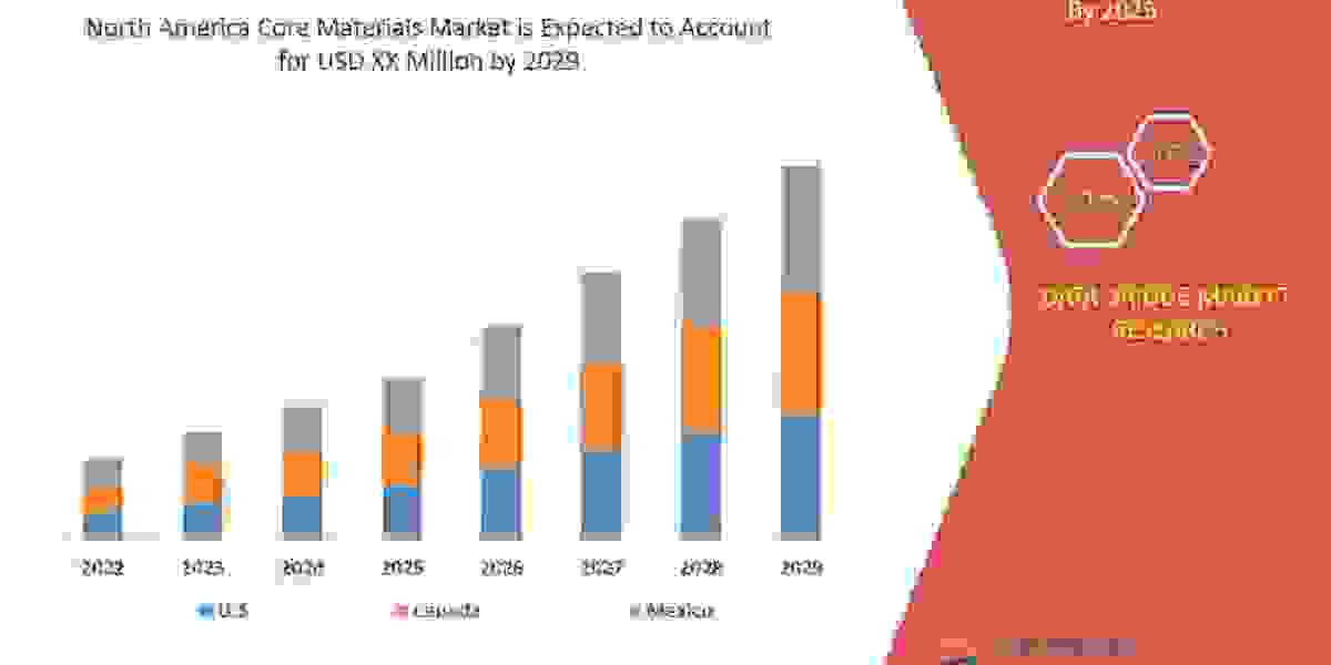 North America Core Materials Market Comprehensive Analysis, Business Growing Strategies and Industry Segmentation