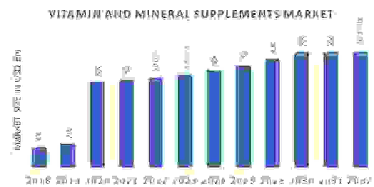 Vitamin Mineral Supplements Market Industry Trends, By Application by Forecast 2023-2030.