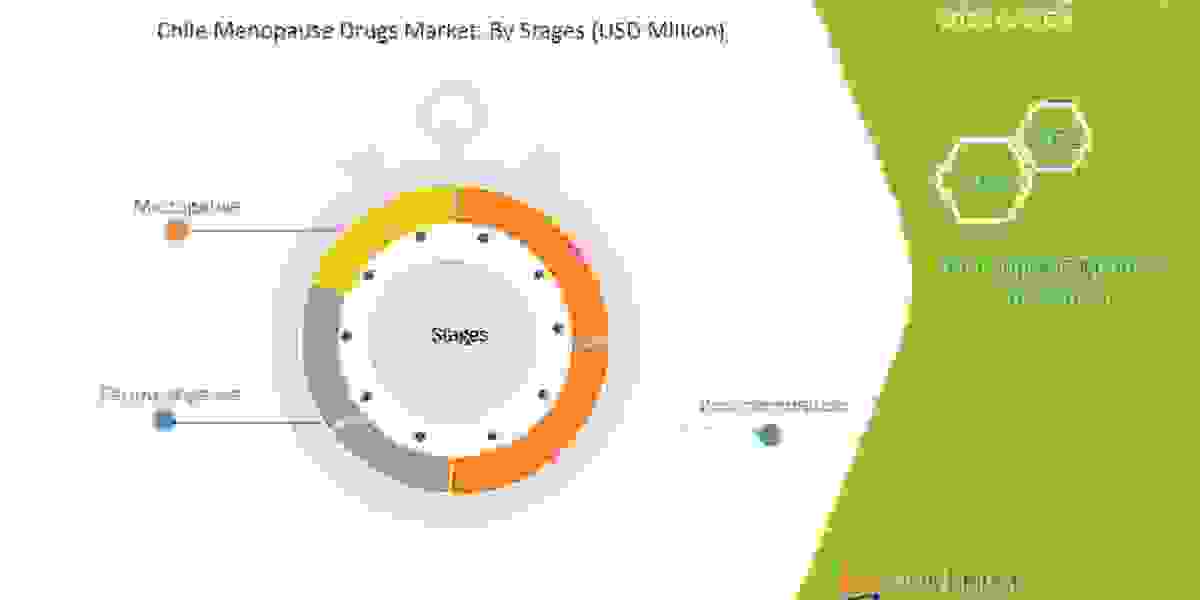 Emerging Trends and Opportunities in the    Chile Menopause Drugs   Market: Forecast to 2029