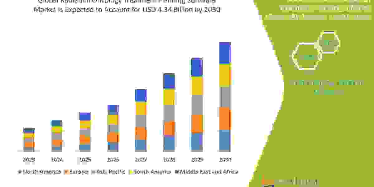 Radiation Oncology Treatment Planning Software   Market Size, Demand, and Future Outlook:  Industry Trends and Forecast 