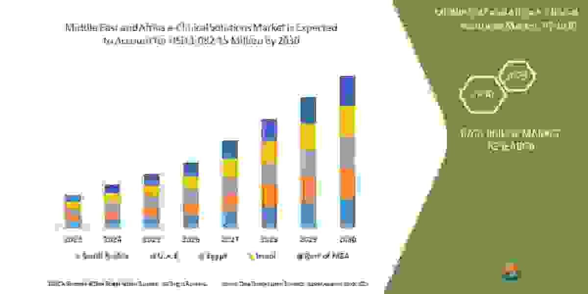 Emerging Trends and Opportunities in the  Middle East and Africa e-Clinical Solutions Market: Forecast to 2030