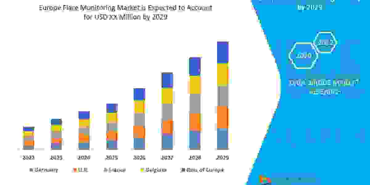 Europe Flare Monitoring Market Growth, Industry Size-Share, Global Trends, Key Players Strategies, Forecast by 2029