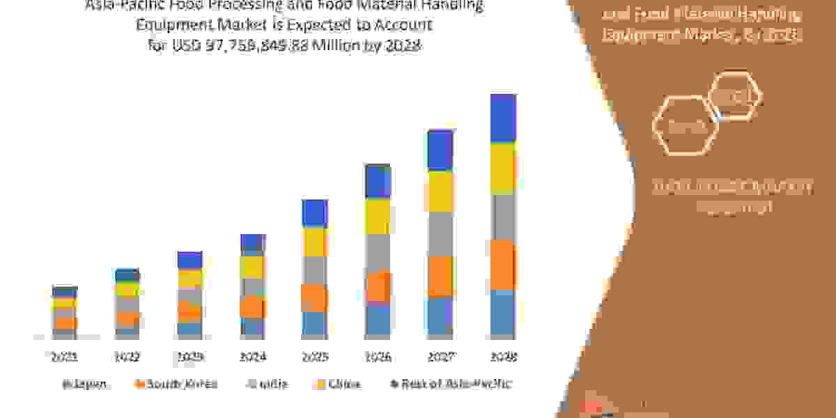 Asia-Pacific Food Processing and Food Material Handling Equipment Market Future Trends, Insight and Quality Analysis and