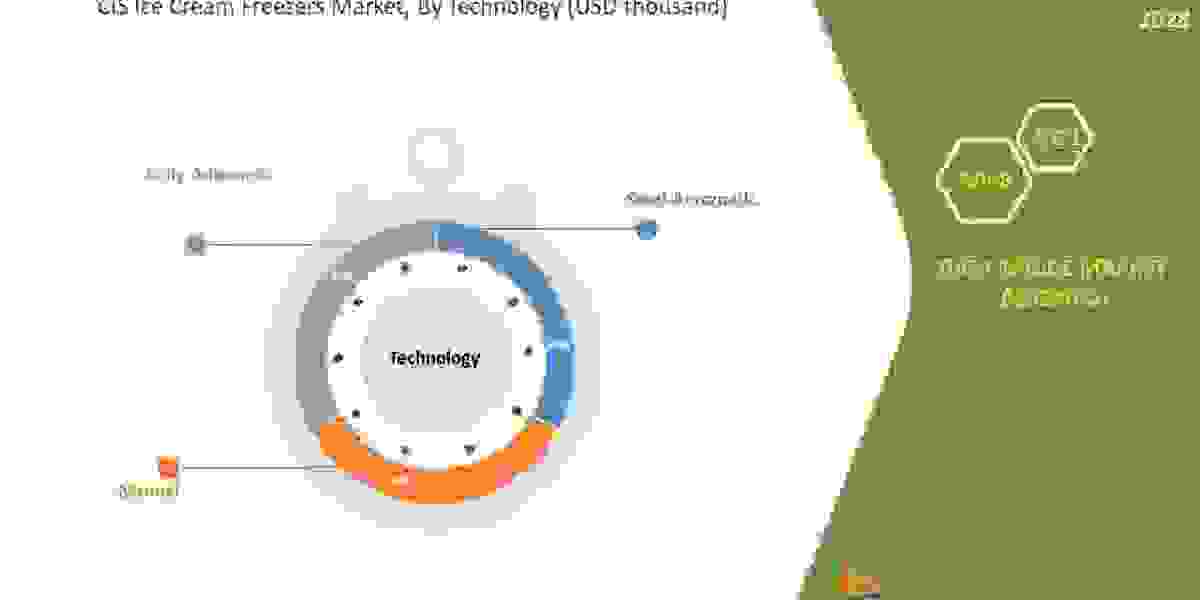 CIS Ice Cream Freezers Market Growth Factors, Applications, Regional Analysis, and Key Players