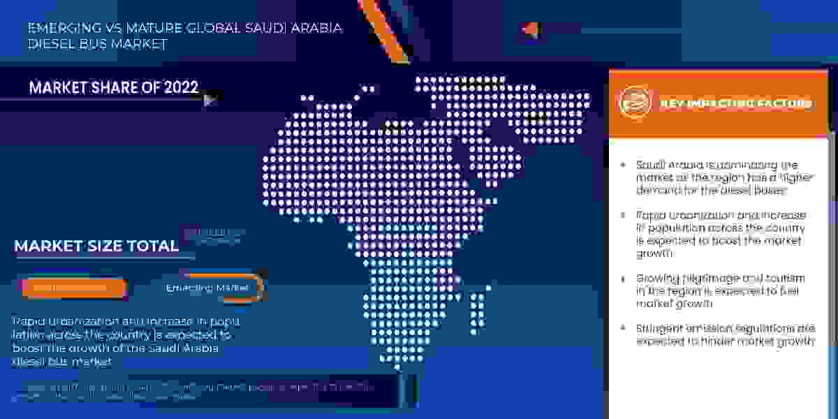 Saudi Arabia Diesel Bus Market Size, Share, Growth, Demand, Emerging Trends and Forecast by 2030.