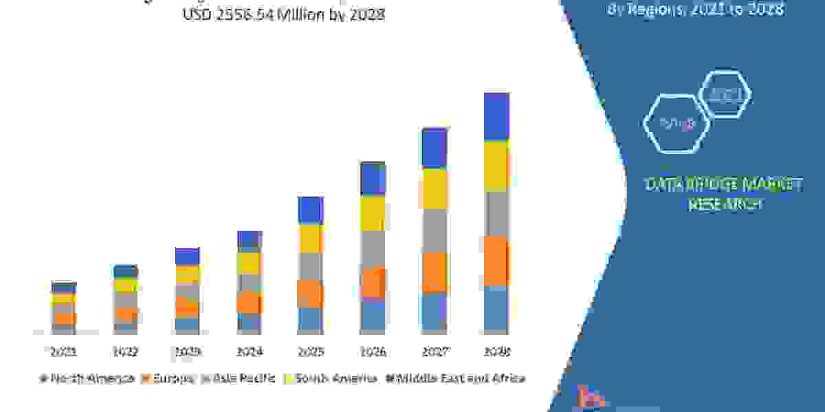 Log Management Market Demand and Future Outlook:  Industry Trends and Forecast to 2028.