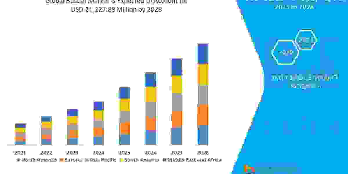 Busbar Market Size, Demand and Future Outlook:  Industry Trends and Forecast to 2028.