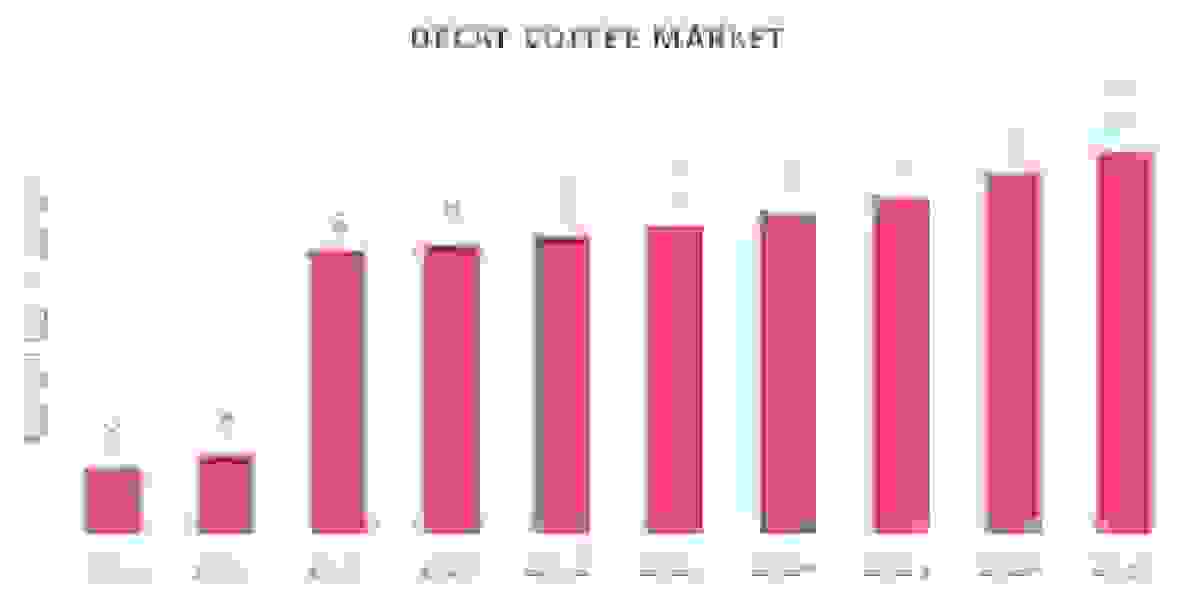 Decaf Coffee Market Outlook of Top Companies, Regional Share, and Province Forecast 2030.