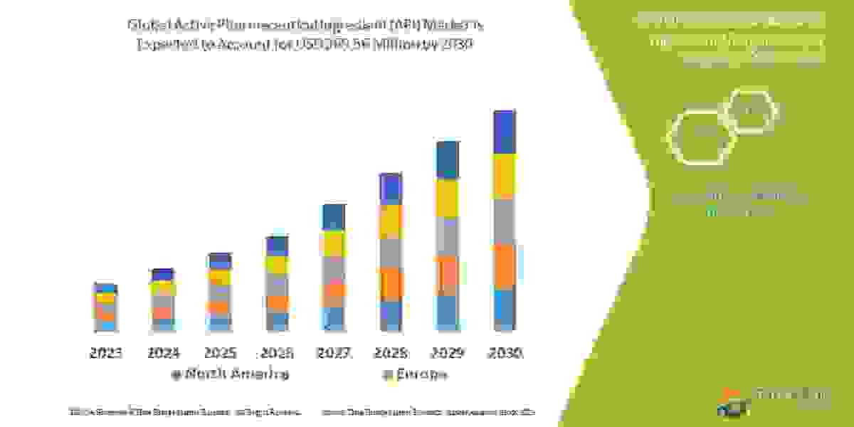 Active Pharmaceutical Ingredient (API) Market by Product, End User, Type, and Mode, Worldwide Forecast till 2030