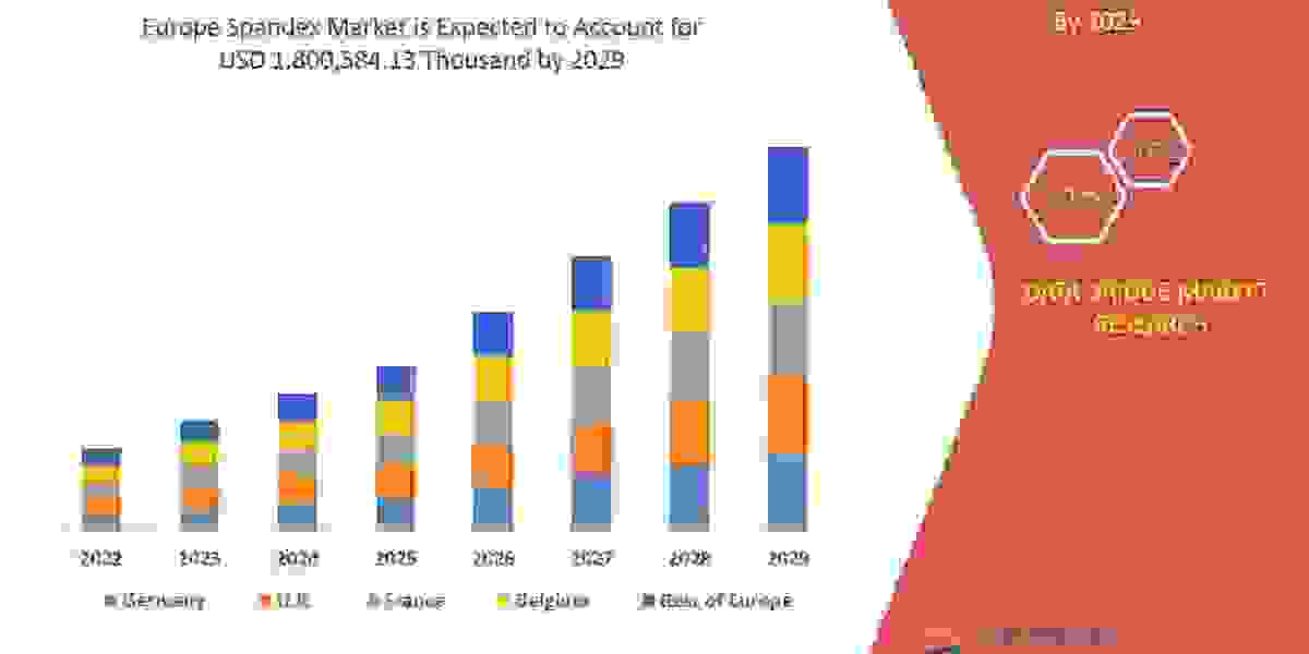 Europe Spandex Market Impact of Covid-19