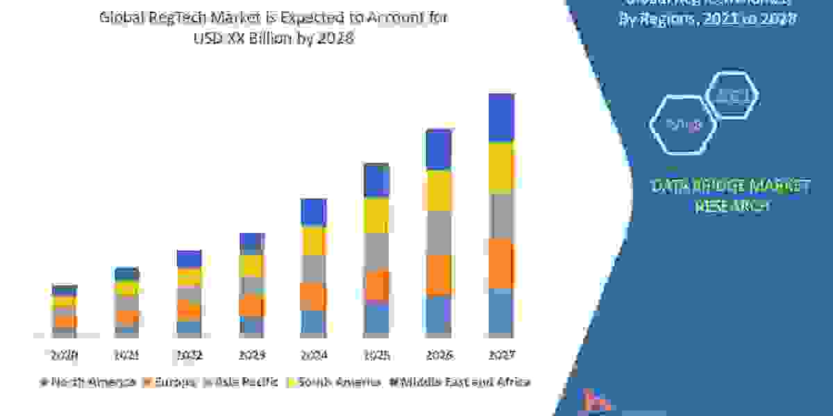 RegTech Market Scope, Share, Growth, Opportunities and Forecast by 2027.