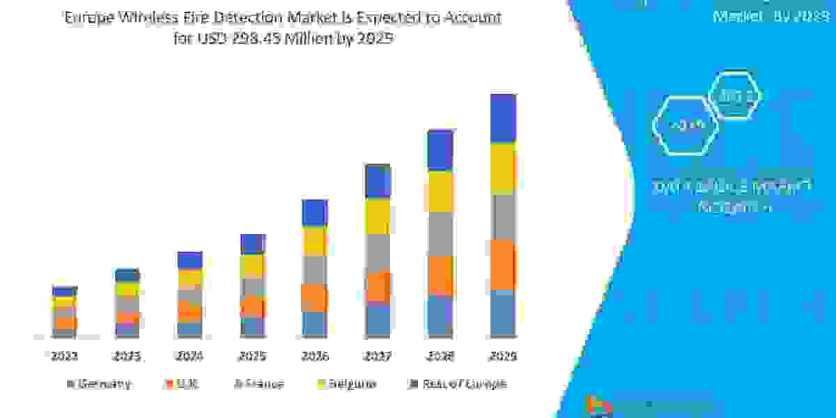 Europe Wireless Fire Detection Market Size, Scope, Demand, Drivers, Global Industry analysis , Forecast by 2029