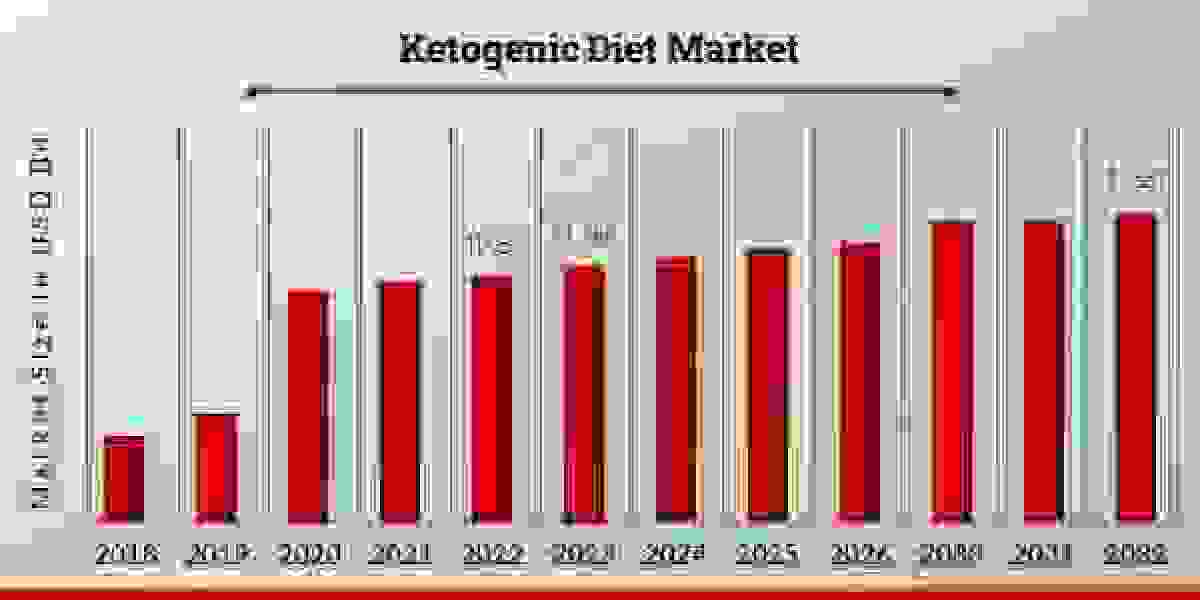 Ketogenic Diet Market Outlook of Top Companies, Regional Share, and Province Forecast 2032.