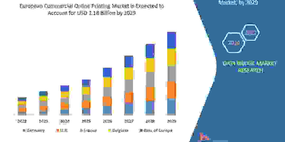 European Commercial Online Printing Market Growth, Demand, Opportunities and Forecast by 2029.