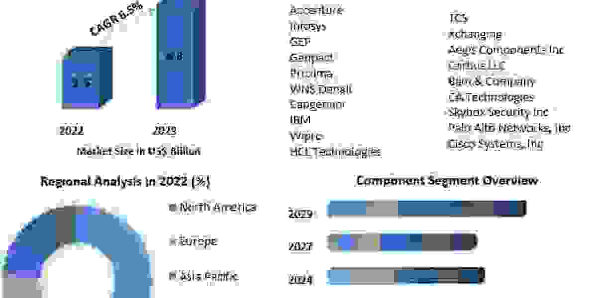 Procurement-as-a-Service Market Global Outlook and Forecast -2029