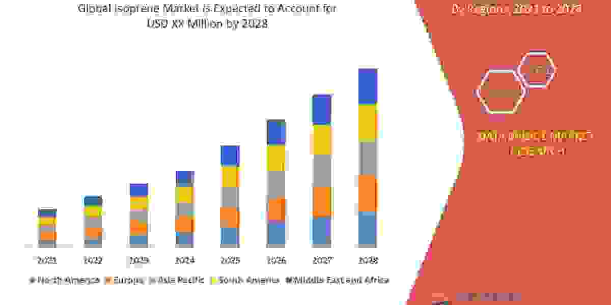 Isoprene Market Growth, segmentation, Trends, and Competitive Strategies