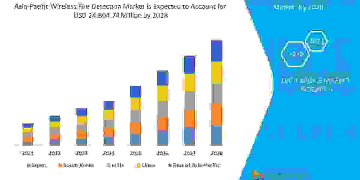 Asia-Pacific Wireless Fire Detection Market Size, Scope, Trends, Industry Outlook, Demand ,Forecast by 2028