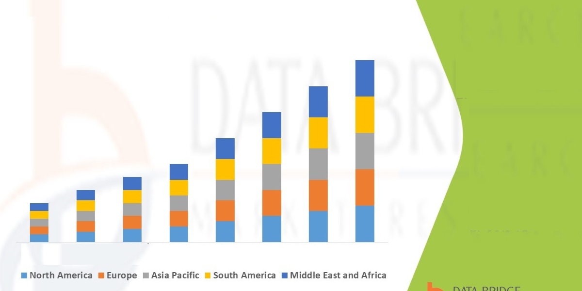 Health Medical Simulation Software Market Trends, Demand, and Share Perspectives