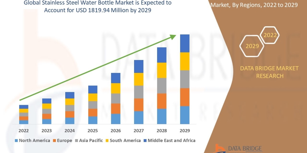 Sleep Tech Devices Market Business idea's and Strategies forecast 2030