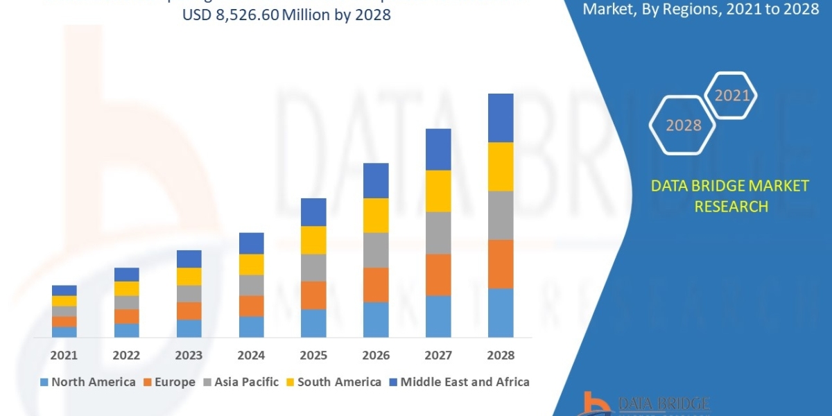 Cloud Computing Insuretech Market Size, Market Growth, Competitive Strategies, and Worldwide Demand