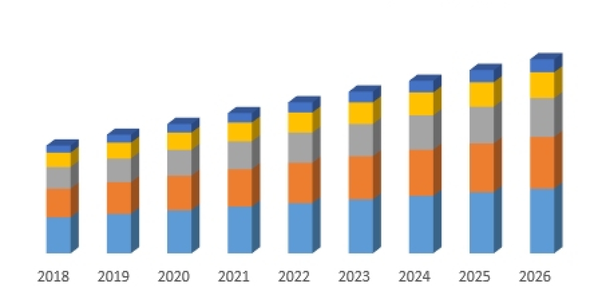 All-Terrain Vehicle (ATV) Market  Industry Research on Growth, Trends and Opportunity in 2029