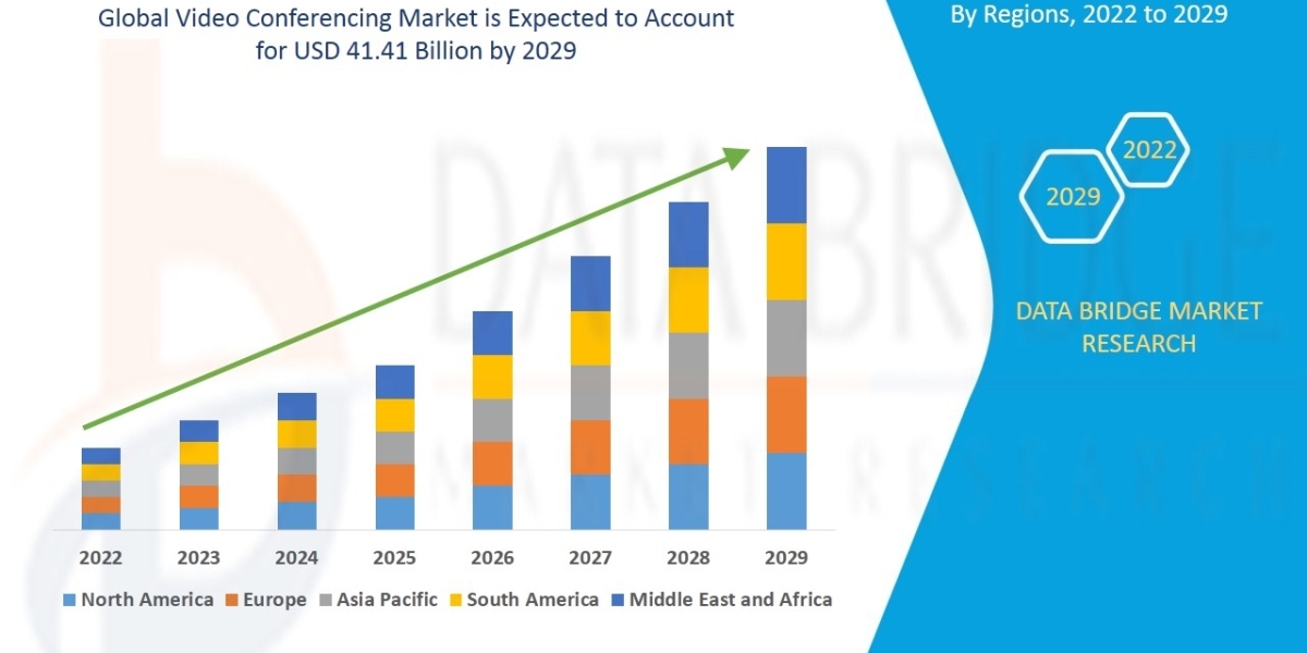 Video Conferencing Market Trends, Share, Industry Size, Growth and Opportunities by 2029.