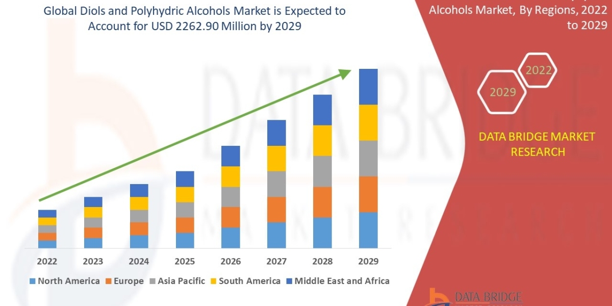 Diols and Polyhydric Alcohols Market Size, Market Growth, Competitive Strategies, and Worldwide Demand