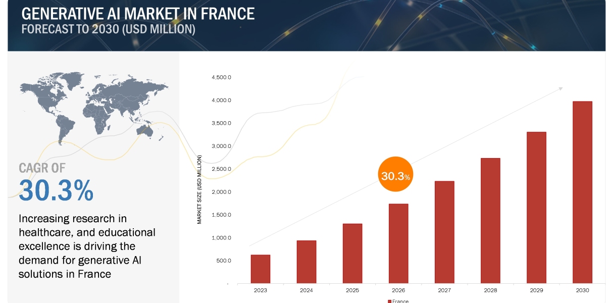 Generative AI Market Growth in France