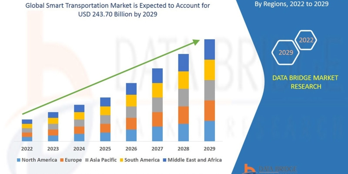 Smart Transportation MarketRegional Outlook, Trend, Share, Size, Application, and Growth