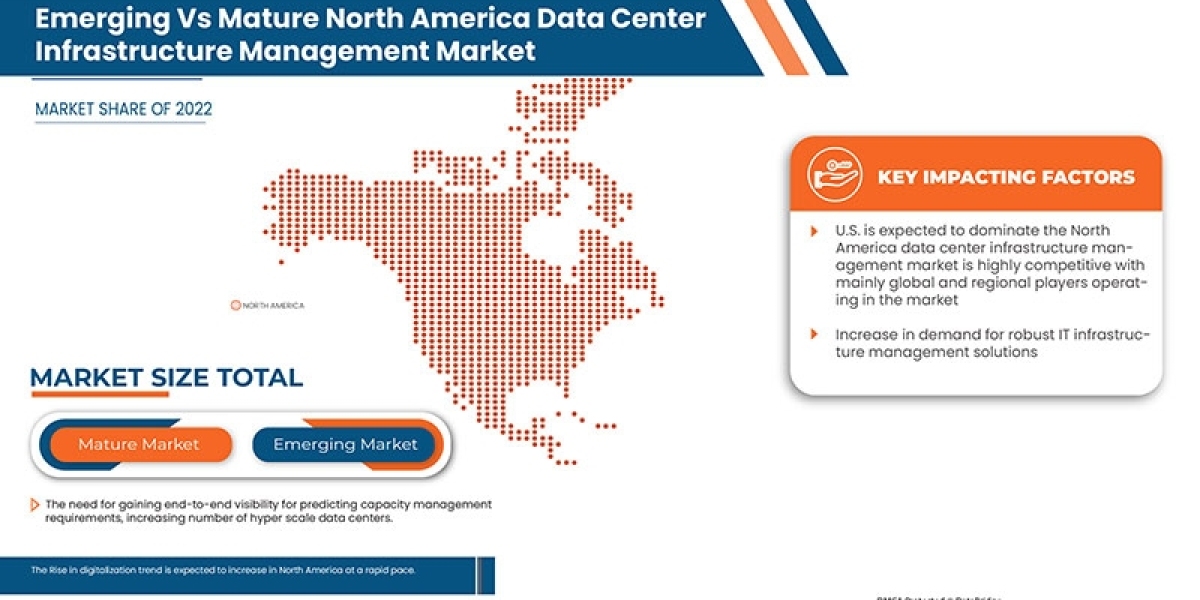 North America Data Center Infrastructure Management Market Size by 2030