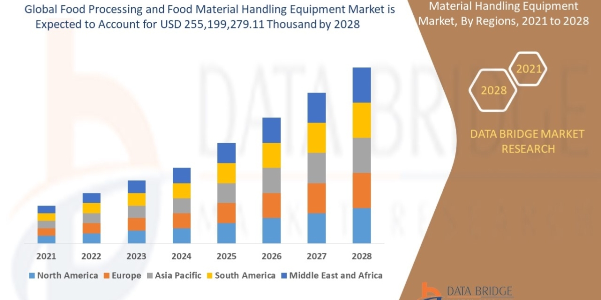 Food Processing and Food Material Handling Equipment Market Size, Market Growth, Competitive Strategies, and Worldwide D