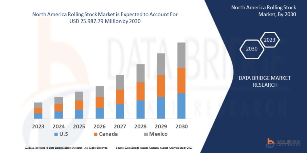 North America Rolling Stock Market Leading Countries, Growth, Drivers, Risks, and Opportunities