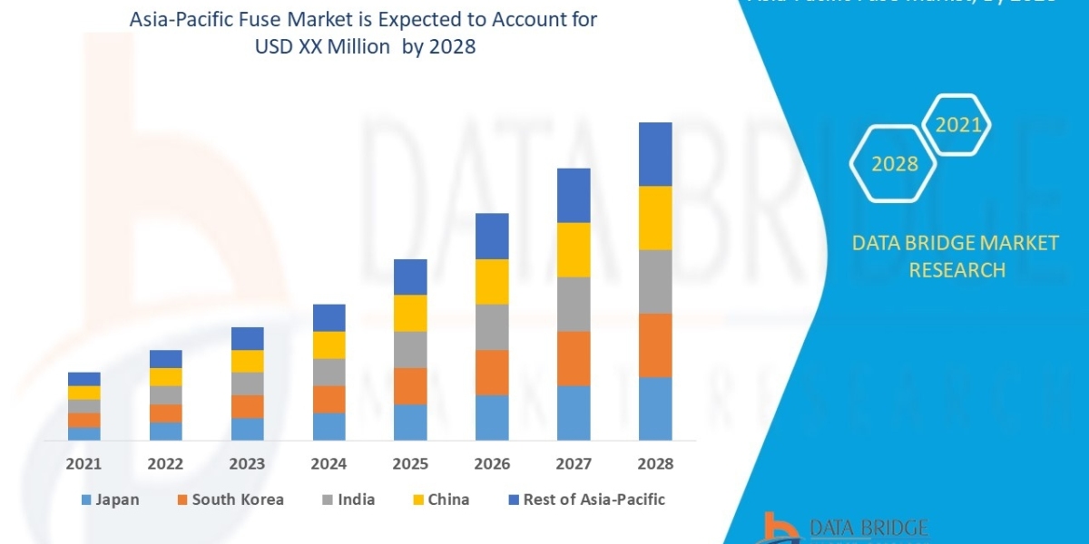 Analyzing the Asia-Pacific Fuse Market: Drivers, Restraints and Trends by 2028.