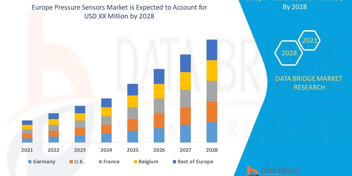 Europe Pressure Sensors Market Size, Share, Growth, Demand, Emerging Trends and Forecast by 2028.