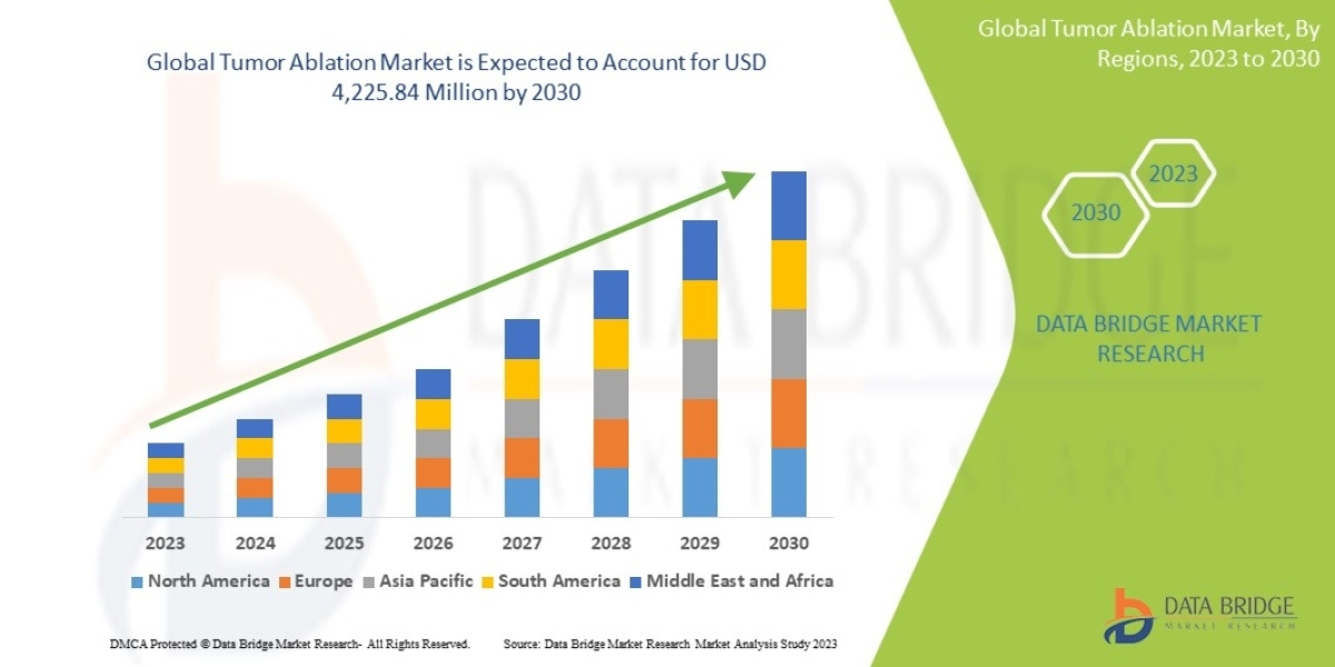 Tumor Ablation Market Share, Growth, Size, Opportunities, Trends, and Application