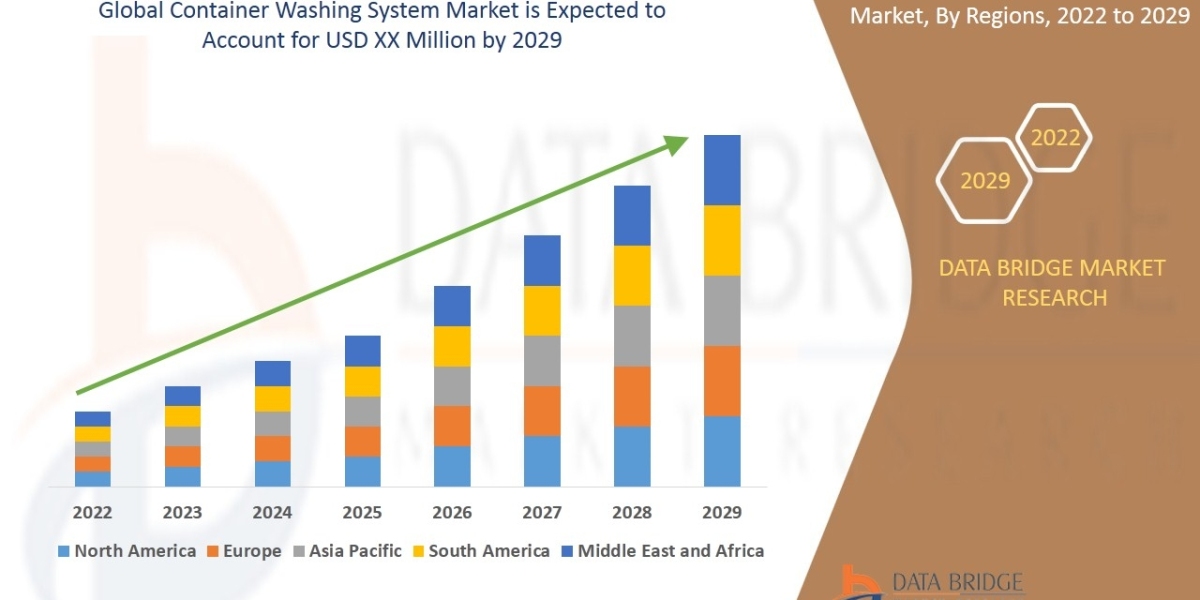 Container Washing System Market with Analysis,-Industry Analysis, Share Size, Statistics, Demand, Revenue, Top Companies