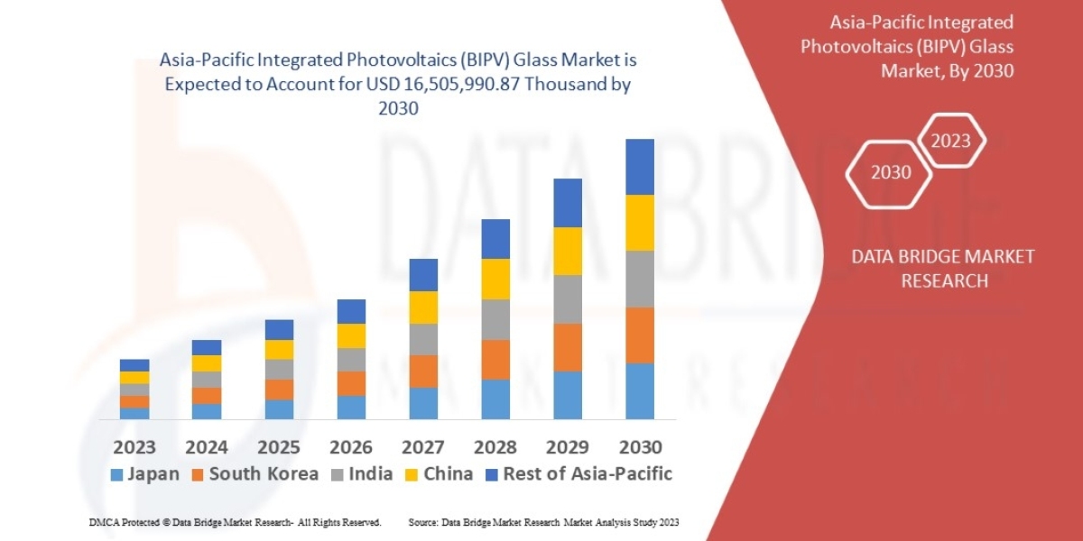 Asia-Pacific Building Integrated Photovoltaics (BIPV) Glass MarketSize, Market Growth, Competitive Strategies, and World