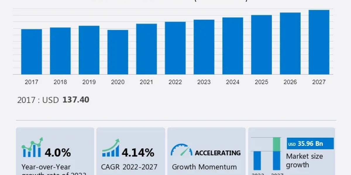 US - Used Car Market Analysis Report - 2023-2027